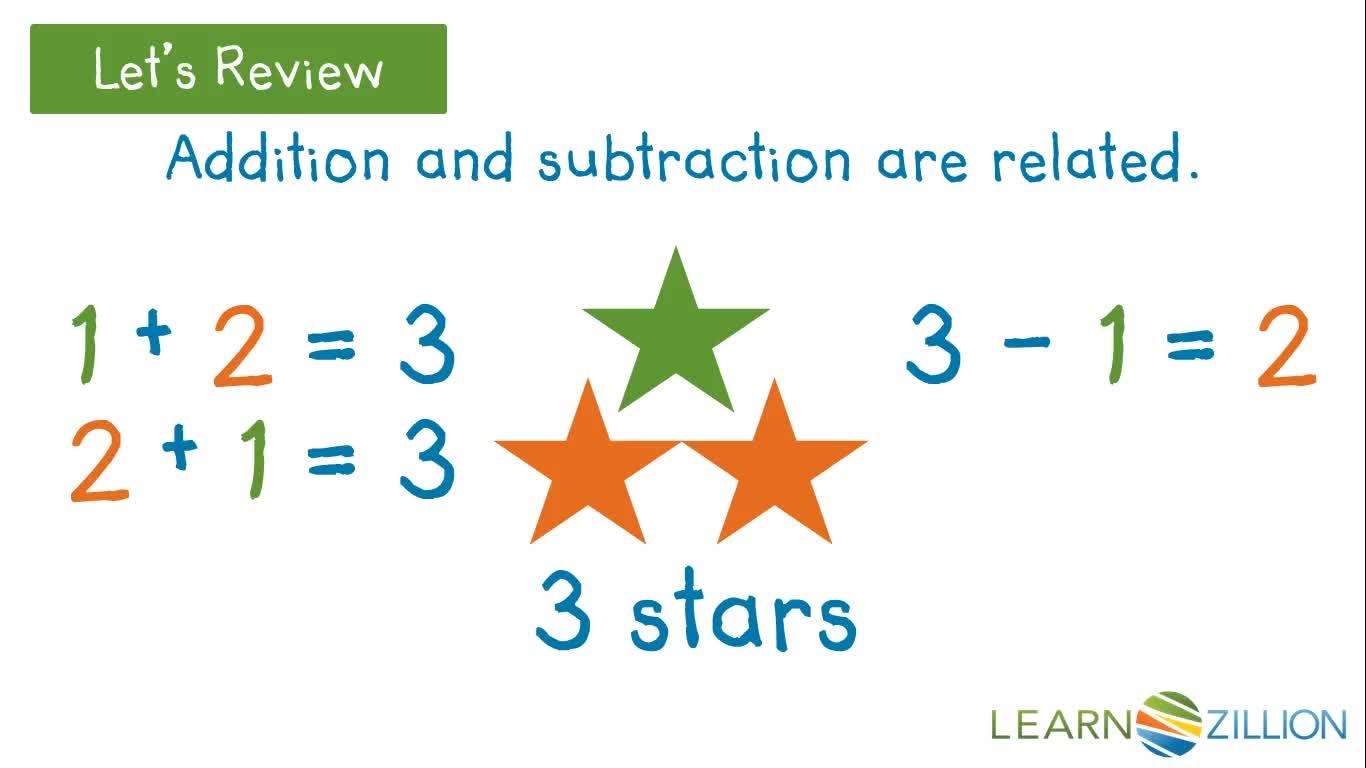 Explaining Subtraction with Addition